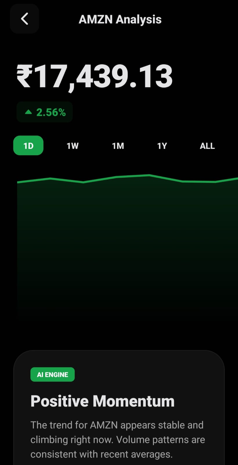 Detailed Technical Analysis Dashboard